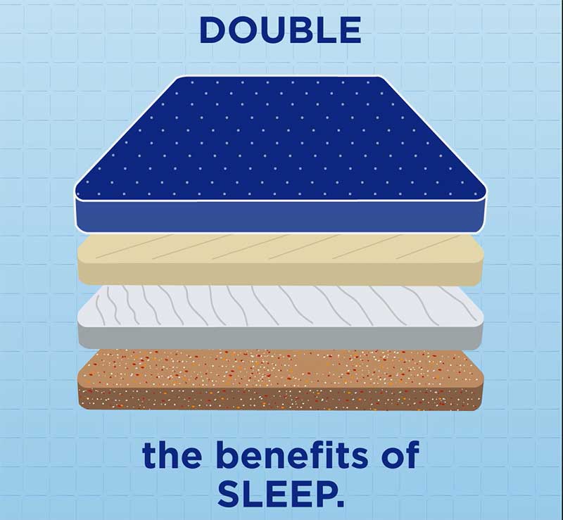 Hybrid Mattress Benefits and is it a perfect choice for you?