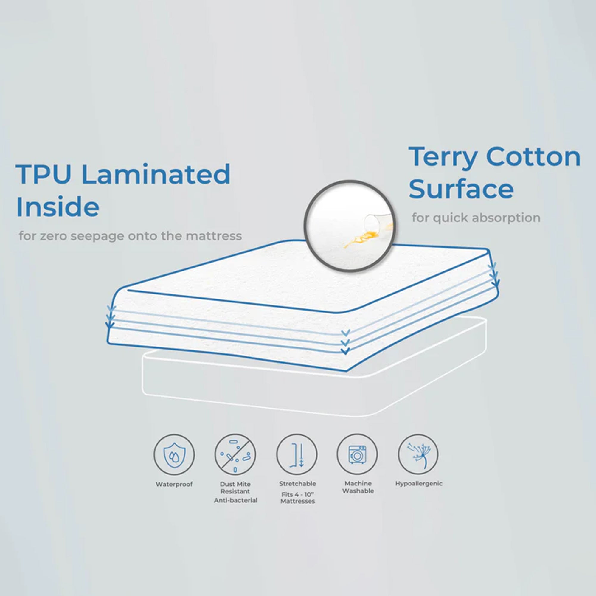 Mattress Protector