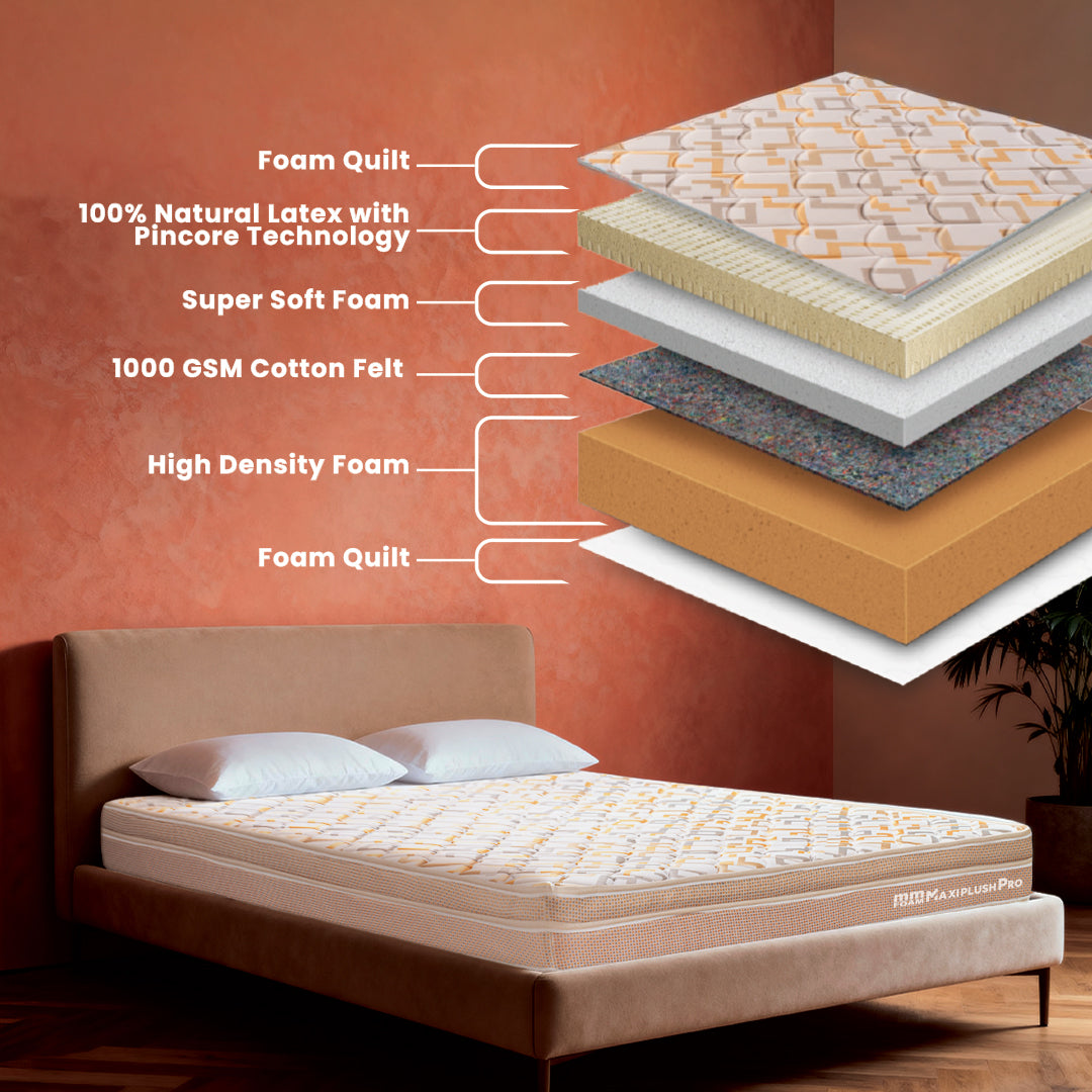 MM Foam Maxiplush Pro - Euro-Top Latex Hybrid Mattress – Medium Firm, Plush Comfort | 10 years Warranty