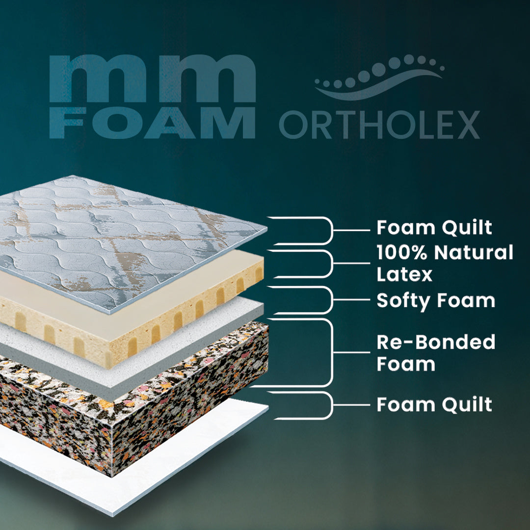 MM Foam Ortholex - Euro- Top Latex Hybrid Mattress – Firm Support | 10 years Warranty