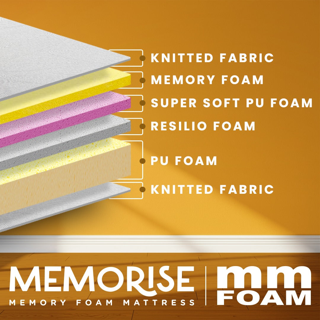 MM Foam Memorise Responsive Memory Foam Mattress- Pressure-Relieving, Ultra Comfort & Durable Spine Support |10 years warranty