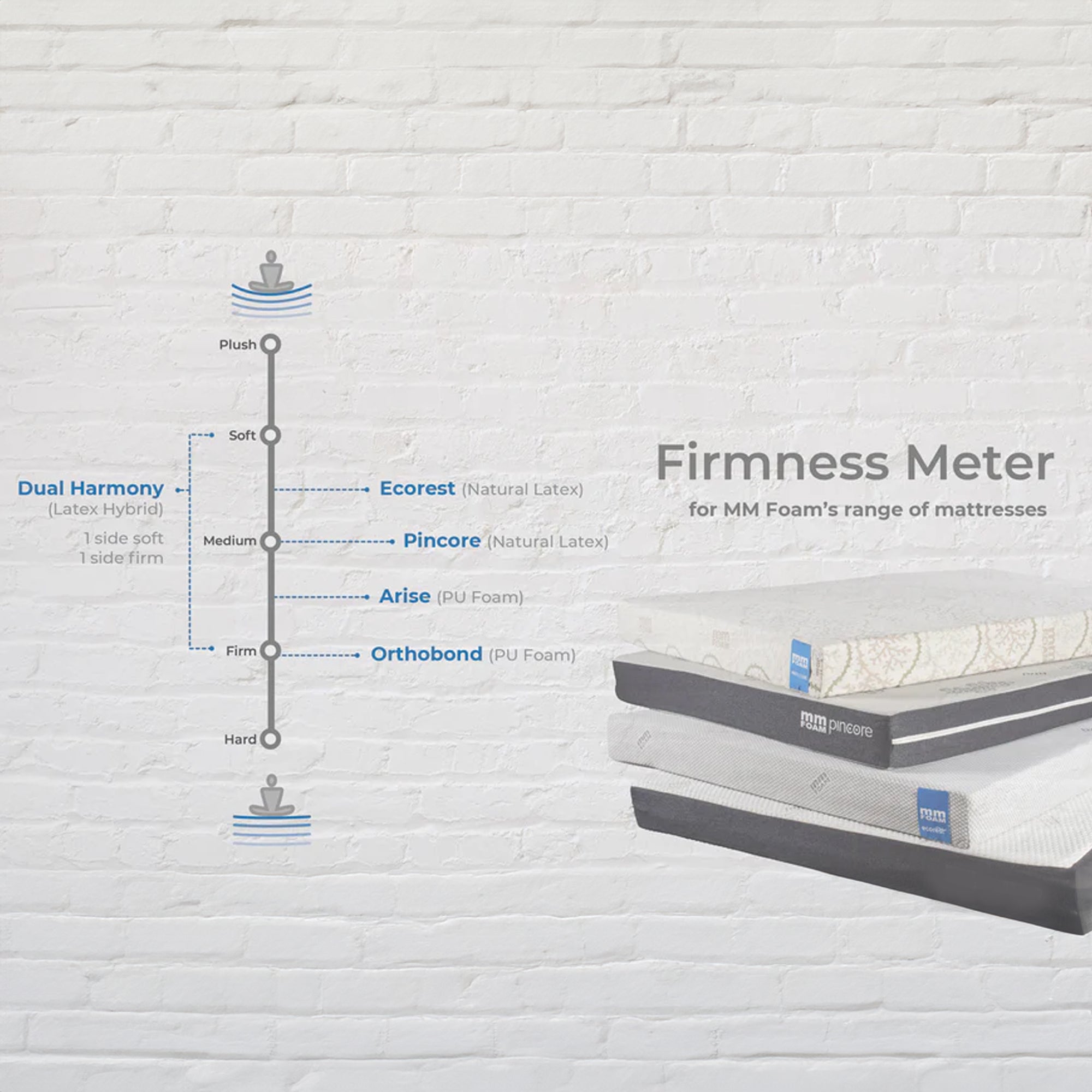 Arise Mattress (Foam Mattress)