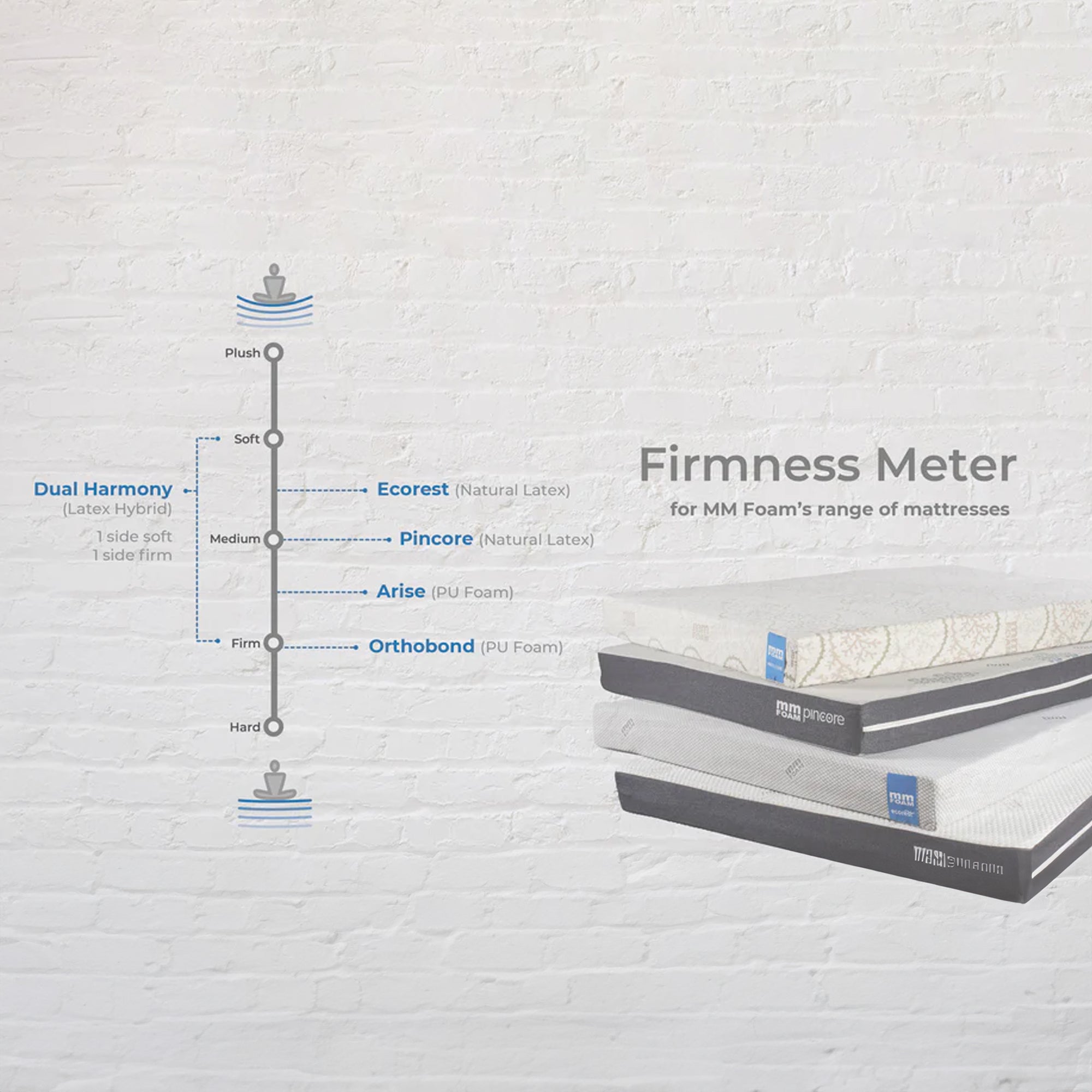 Pincore Mattress (100% Organic Natural Latex)